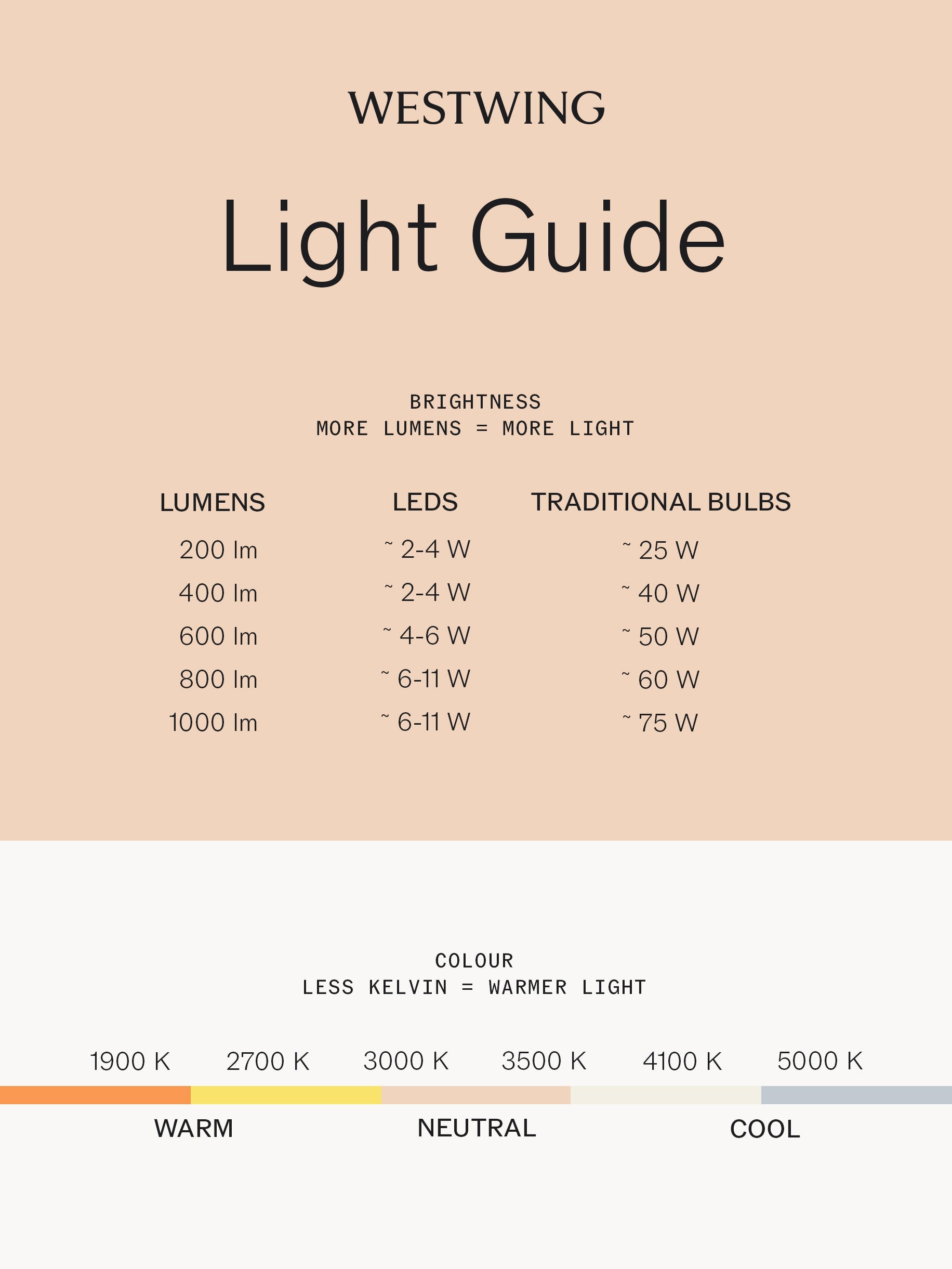 Helen LED Ceiling Lamp
