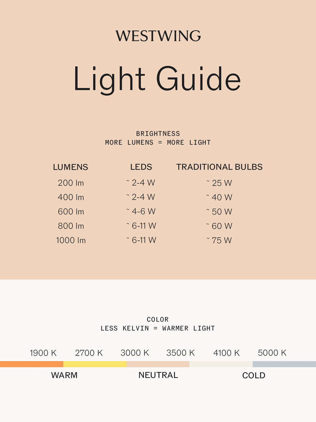 Kantarell Handmade LED Floor Lamp, Dimmable